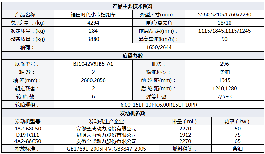 不上牌0.8方水 2方塵福田小卡掃路車 不上牌0.8方水 2方塵福田小卡掃路車